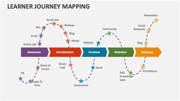 A Journey To Discover His Educational Path