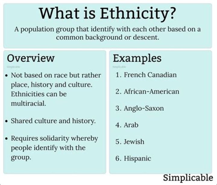 An Exploration Of Ethnicity, Culture, And Influence