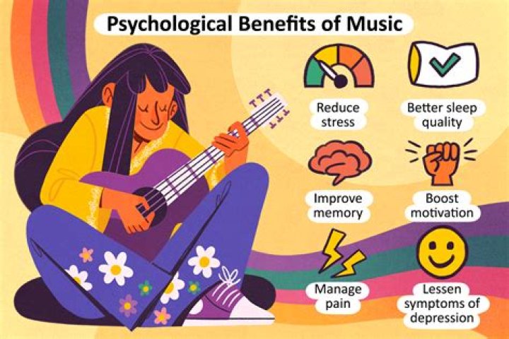 Discoveries And Insights For Music And Mental Health