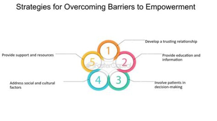 Empowering Strategies To Overcome Bullying