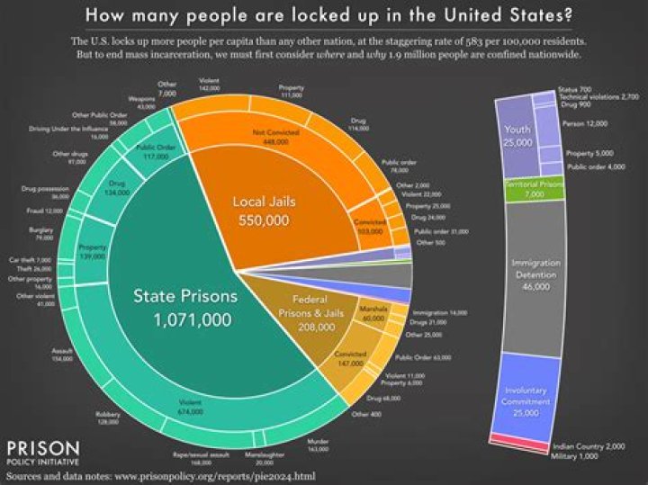 From Incarceration To Chart-Topping Success