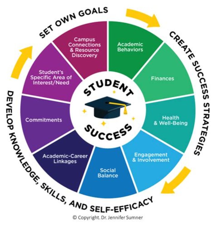 Unlock The Secrets Of Academic Success With Hawkes Learning Answers