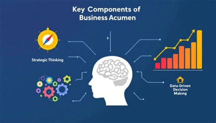 Unraveling Success And Financial Acumen