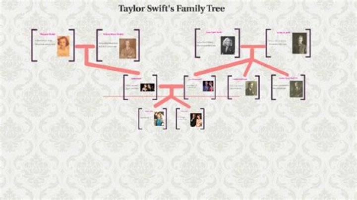 Unveiling Taylor Russell's Family: Discoveries And Insights